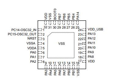 STM32L072KBU6原理图