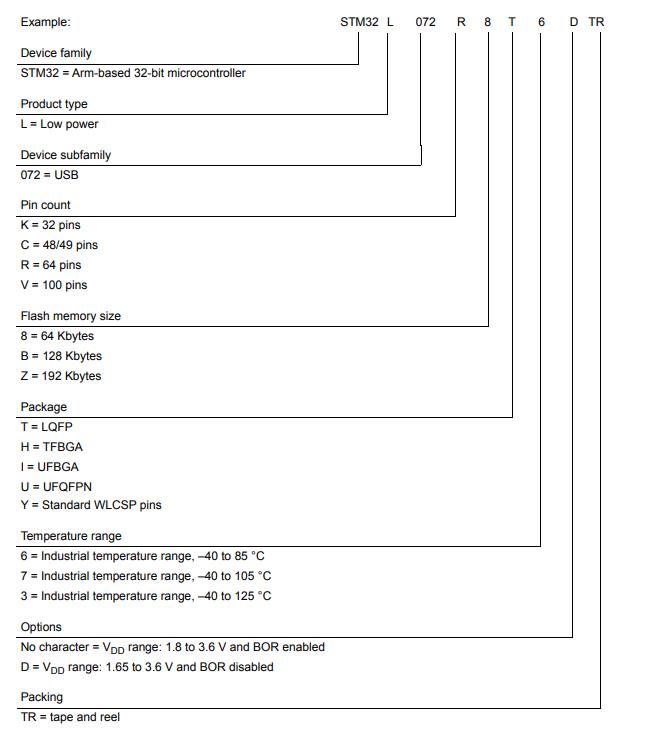 STM32L072KBU6料号解释图