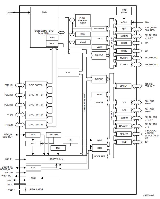 STM32L051K8T6原理图