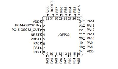 STM32L051K8T6原理图