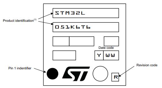 STM32L051K8T6丝印图