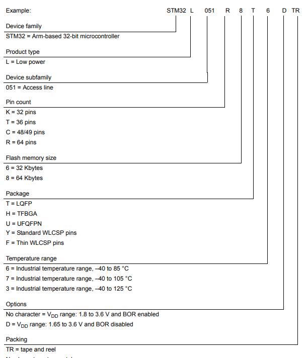 STM32L051K8T6料号解释图