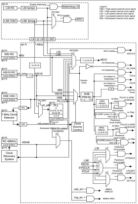 STM32L052K6T6原理图