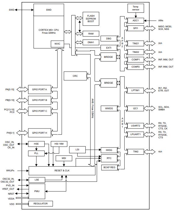 STM32L031E6Y6DTR原理图