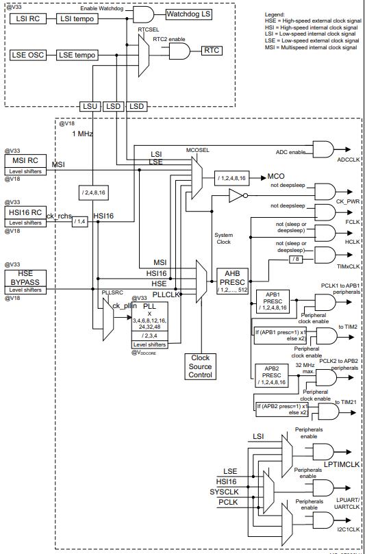 STM32L011F3U6TR原理图