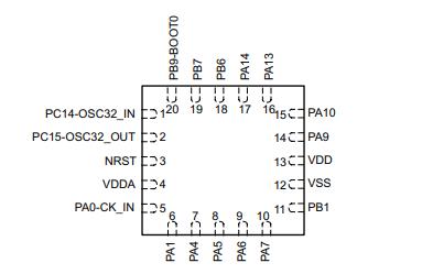 STM32L011F3U6TR原理图