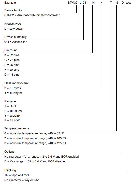 STM32L011F3U6TR料号解释图