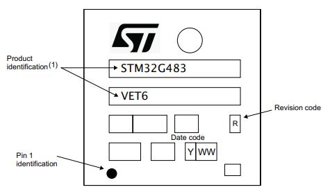 STM32G483QET6丝印图