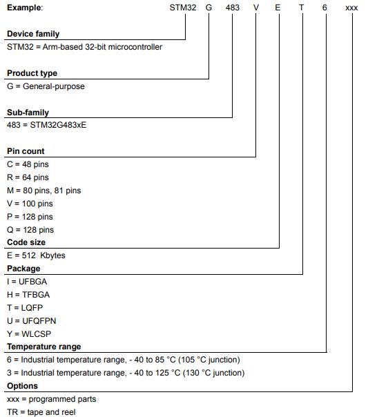 STM32G483QET6料号解释图