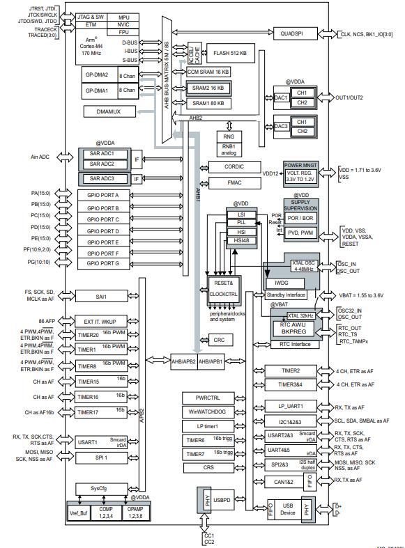 STM32G491KEU6原理图