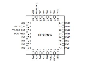 STM32G491KEU6原理图