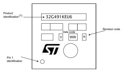 STM32G491KEU6丝印图