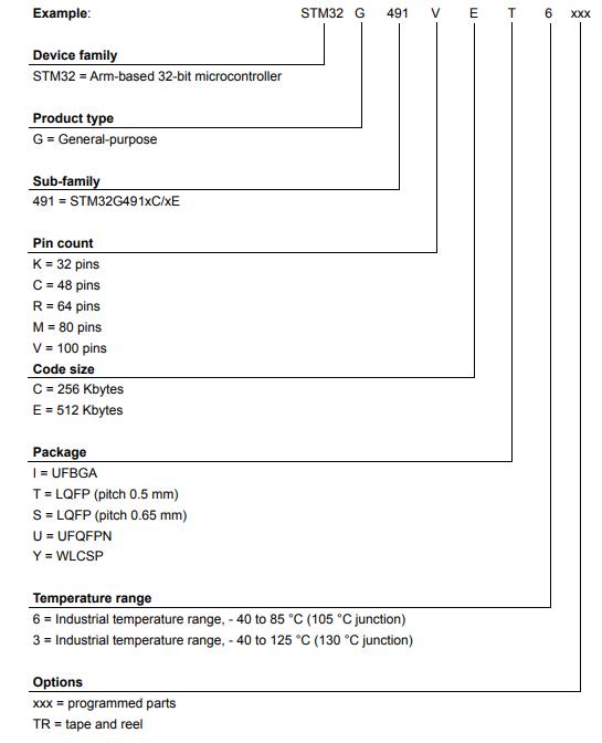 STM32G491KEU6料号解释图