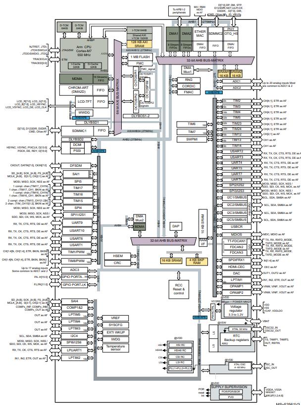 STM32H723VGT6原理图