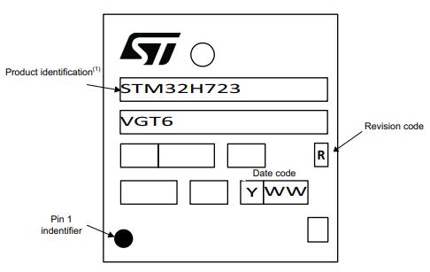 STM32H723VGT6丝印图