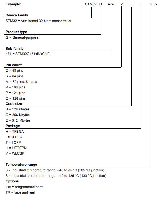 STM32G474VET3料号解释图