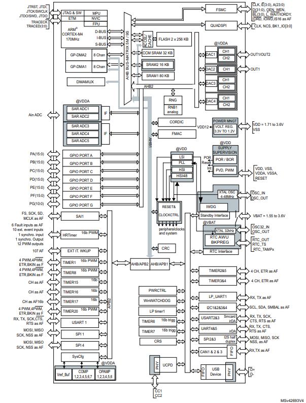 STM32G474VEH6原理图