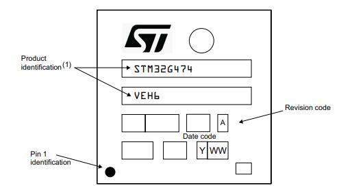 STM32G474VEH6丝印图