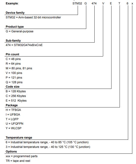 STM32G474VEH6料号解释图