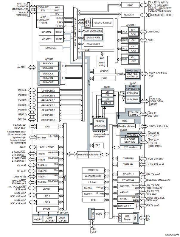 STM32G474QET6原理图