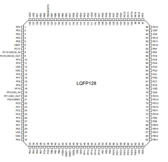 STM32G474QET6原理图