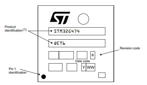 STM32G474QET6丝印图