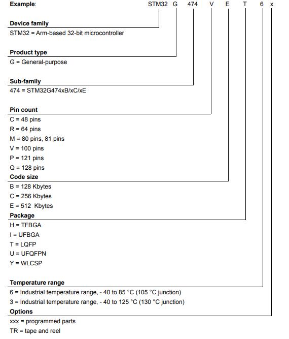 STM32G474QET6料号解释图