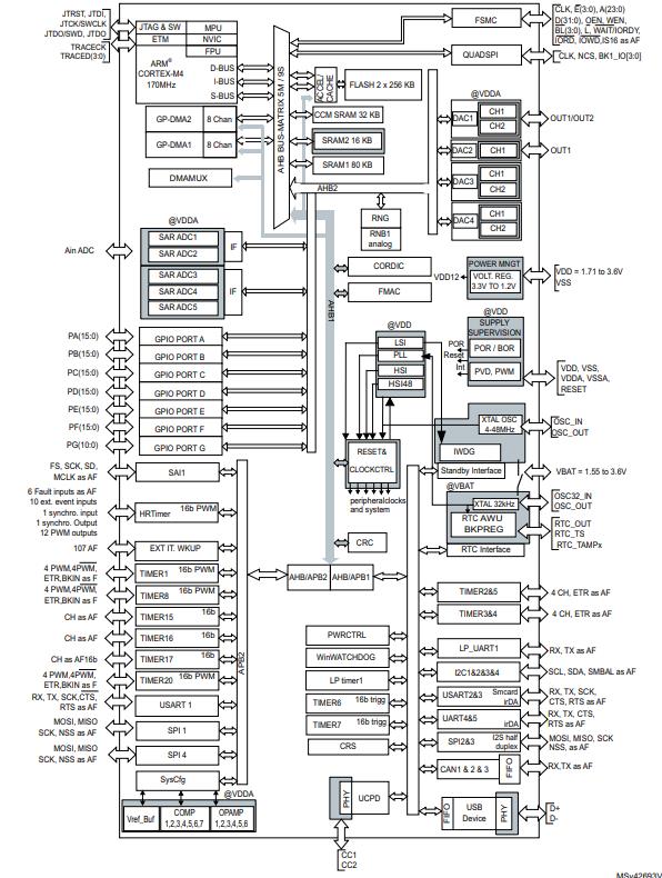 STM32G474CBT6原理图