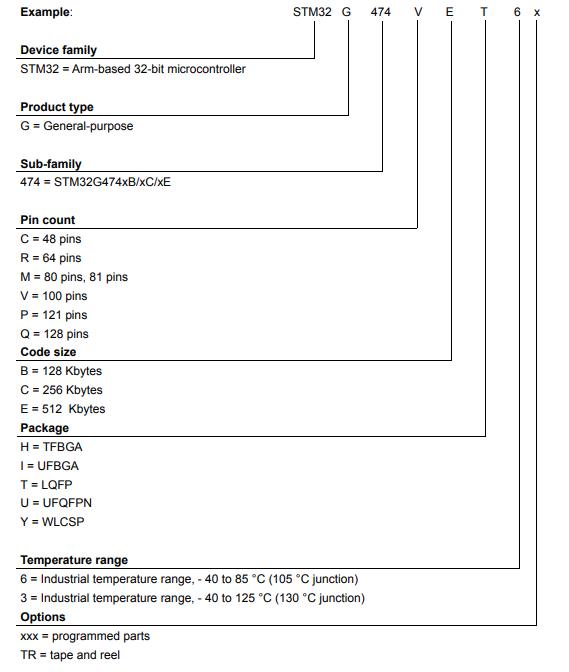 STM32G474CBT6料号解释图