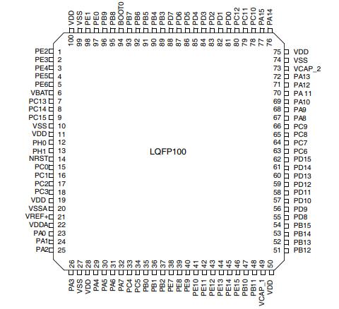 STM32F429VGT6原理图