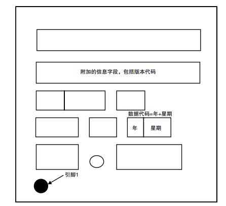 STM32F429VGT6丝印图