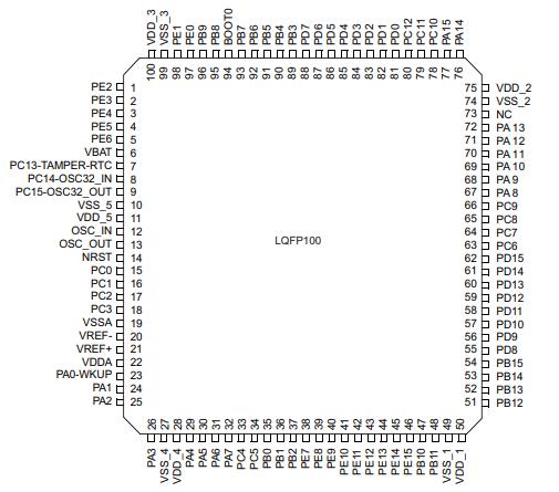 STM32F103V8T6原理图