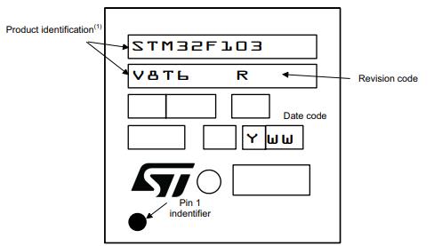 STM32F103V8T6丝印图