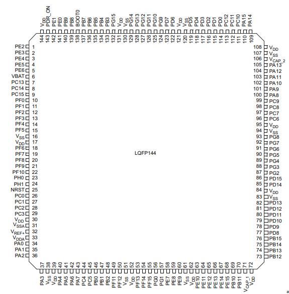 STM32F407ZET6原理图