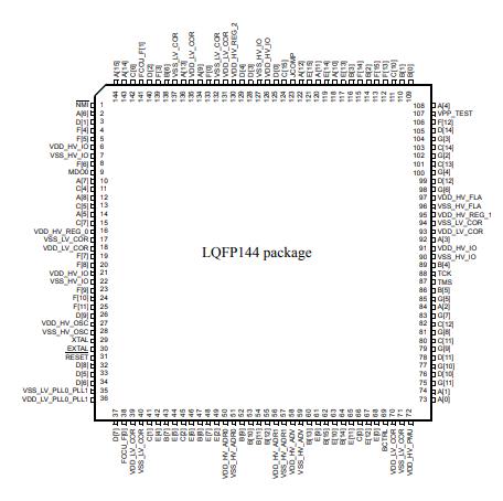 SPC56EL60L5CBFQR原理图