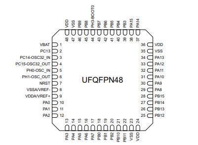 STM32L451CCU6原理图