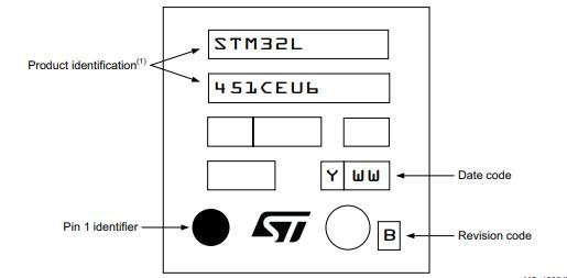 STM32L451CCU6丝印图