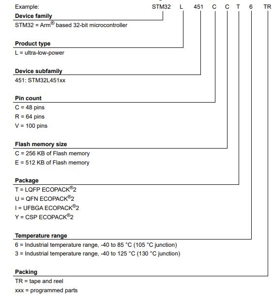 STM32L451CCU6料号解释图