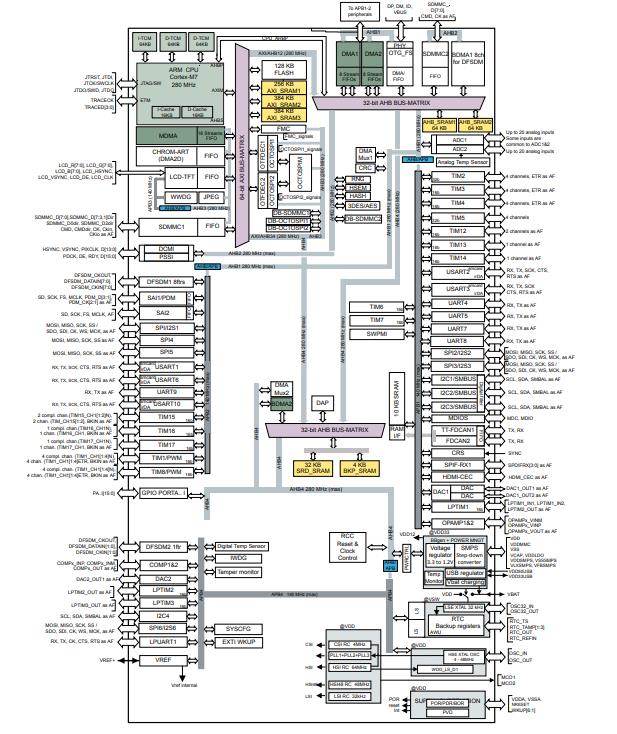 STM32H7B0RBT6原理图