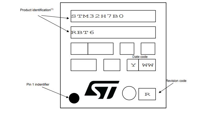 STM32H7B0RBT6丝印图