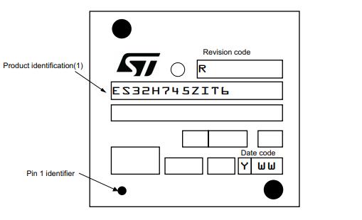 STM32H745ZGT6丝印图