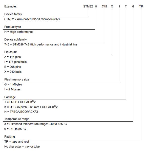 STM32H745ZGT6料号解释图