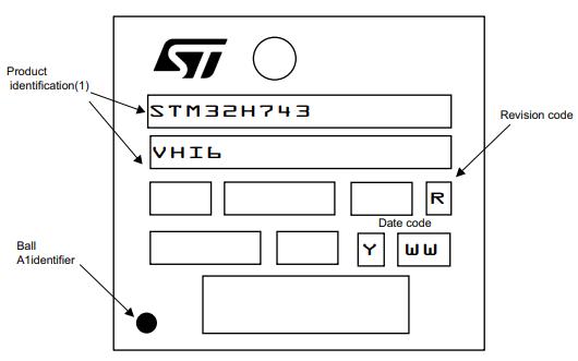 STM32H743VGH6丝印图