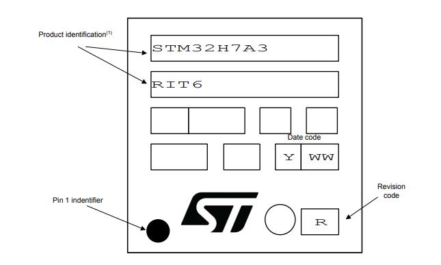 STM32H7A3RGT6丝印图