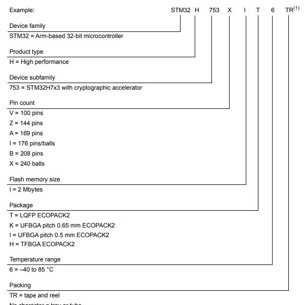 STM32H753ZIT6料号解释图