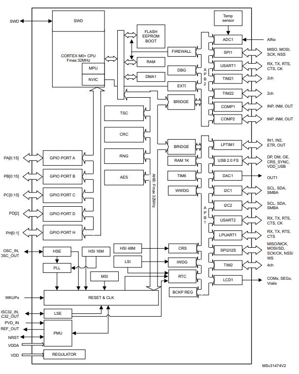 STM32L063R8T6原理图