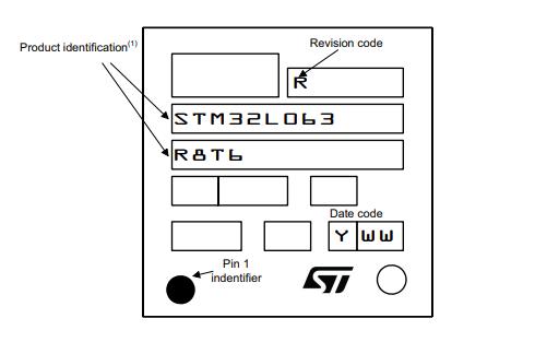 STM32L063R8T6丝印图