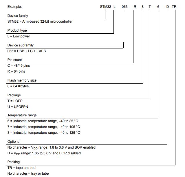 STM32L063R8T6料号解释图