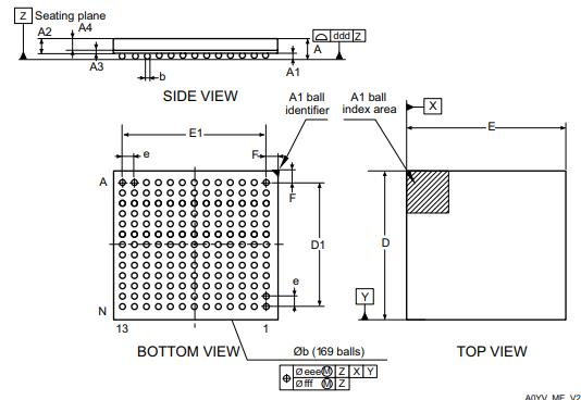 STM32H747AII6封装图