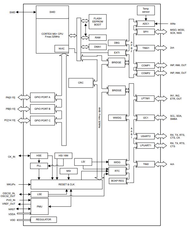 STM32L011F4U3TR原理图